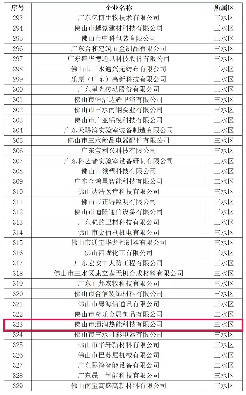 喜訊！熱烈祝賀通潤熱能科技被評為2021年佛山市專精特新企業(yè)
